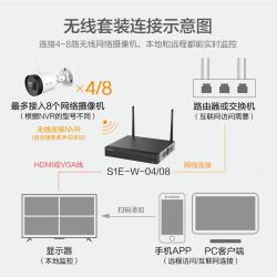 乐橙（IMOU）200万无线高清监控设备套装TF1T+S1E-W 【4路无硬盘NVR +2台无线监控摄像头】